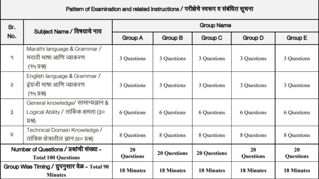 dmer recruitment 2025