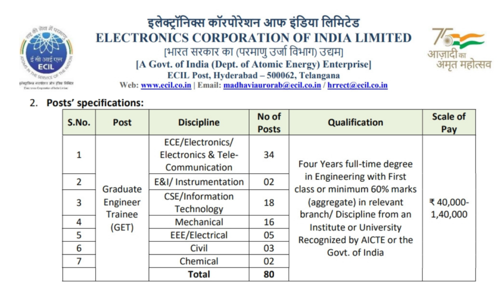 ECIL GET Recruitment 2025