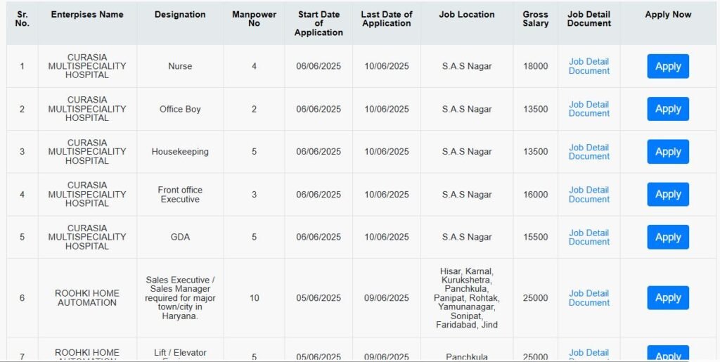 HKRN Enterprises Recruitment 2025