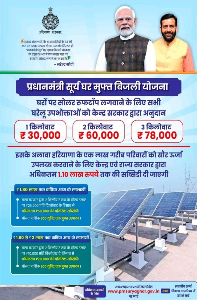 PM Surya Ghar Muft Bijli Yojana