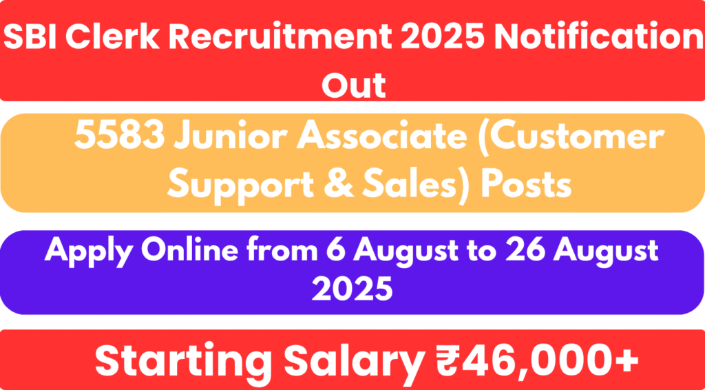 SBI Clerk Recruitment 2025
