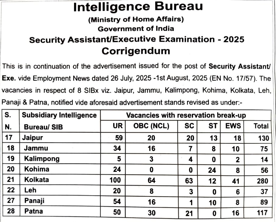 IB Security Assistant Executive Recruitment 2025