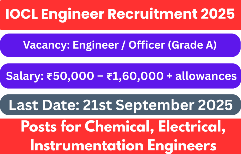 IOCL Engineer Recruitment 2025