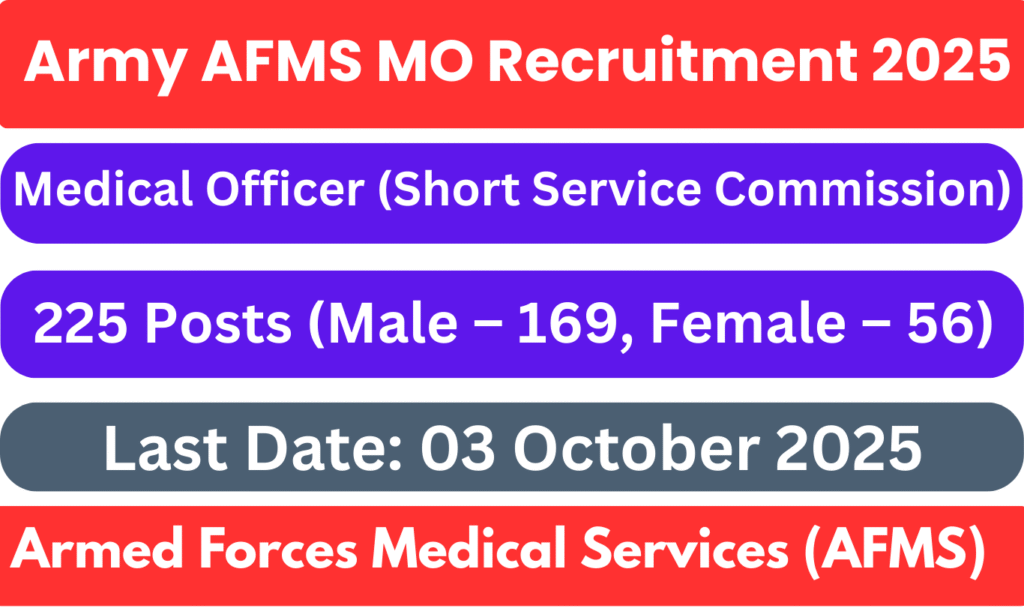 Army AFMS MO Recruitment 2025