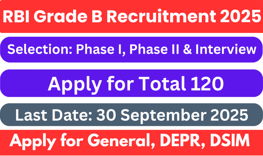 RBI Grade B Recruitment 2025