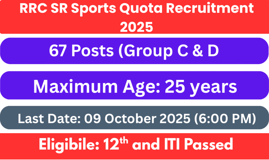 RRC SR Sports Quota Recruitment 2025