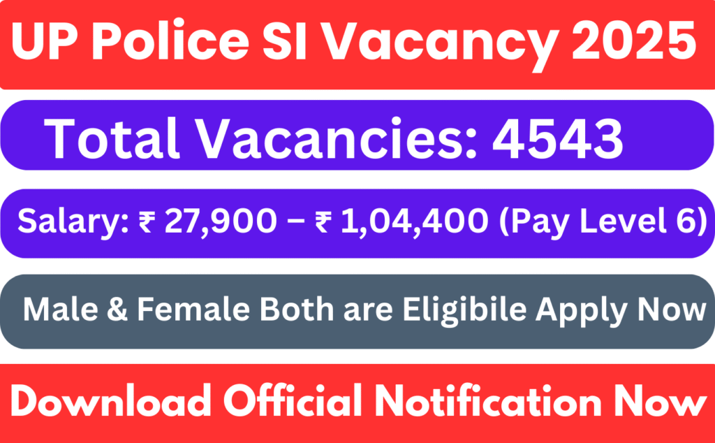 UP Police SI Vacancy 2025