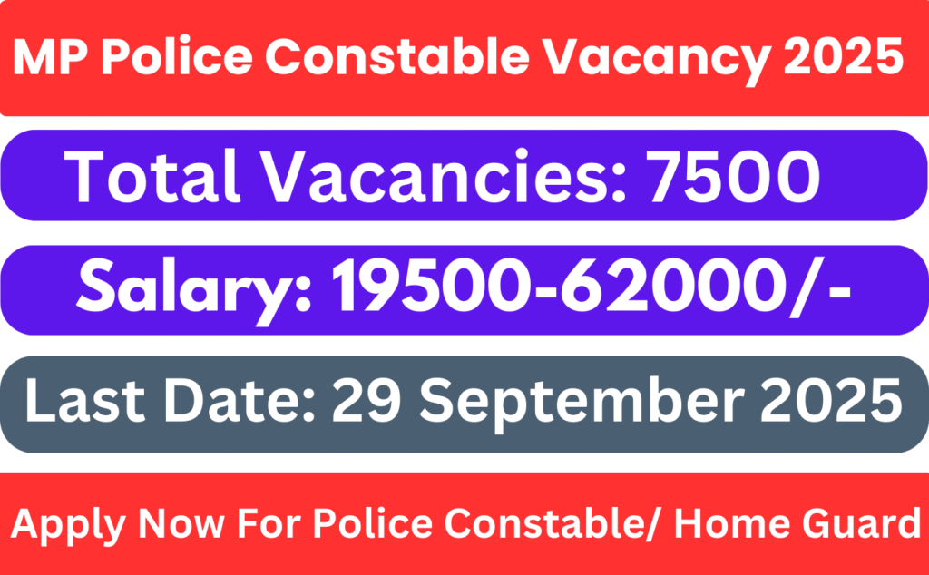 MP Police Constable Vacancy 2025