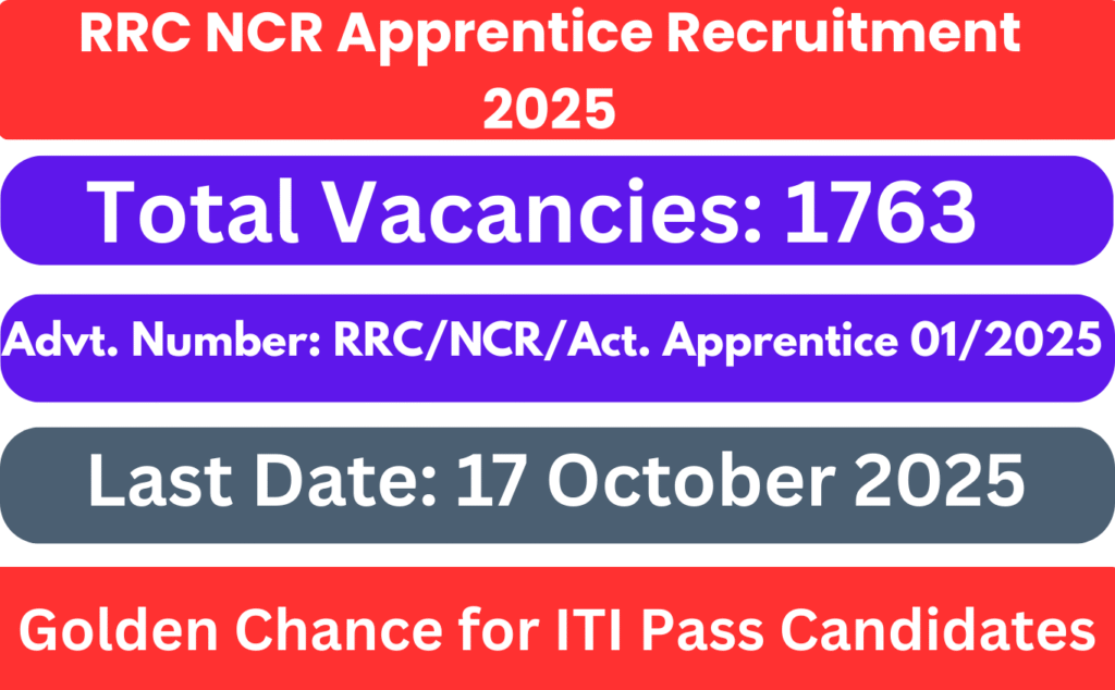 RRC NCR Apprentice Recruitment 2025