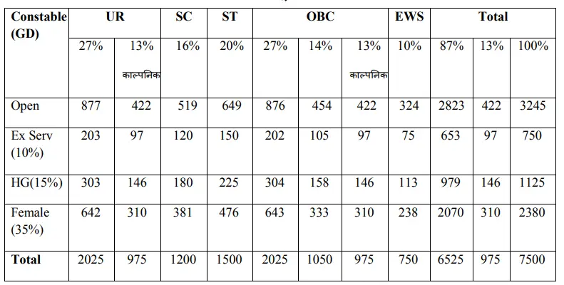 Madhya Pradesh Employees Selection Board